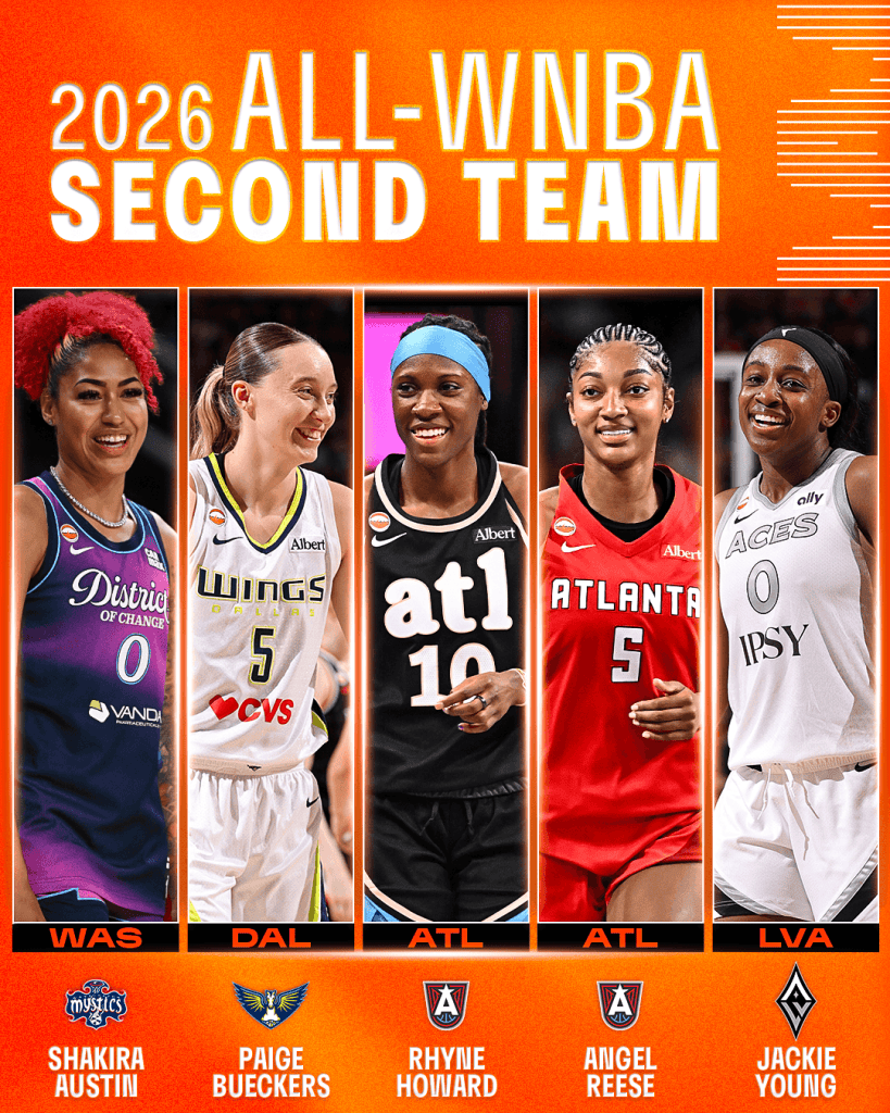 Graphic showcasing the 2026 All-WNBA Second Team, featuring five players: Shakira Austin, Paige Bueckers, Rhyne Howard, Angel Reese, and Jackie Young, with team colors and logos.